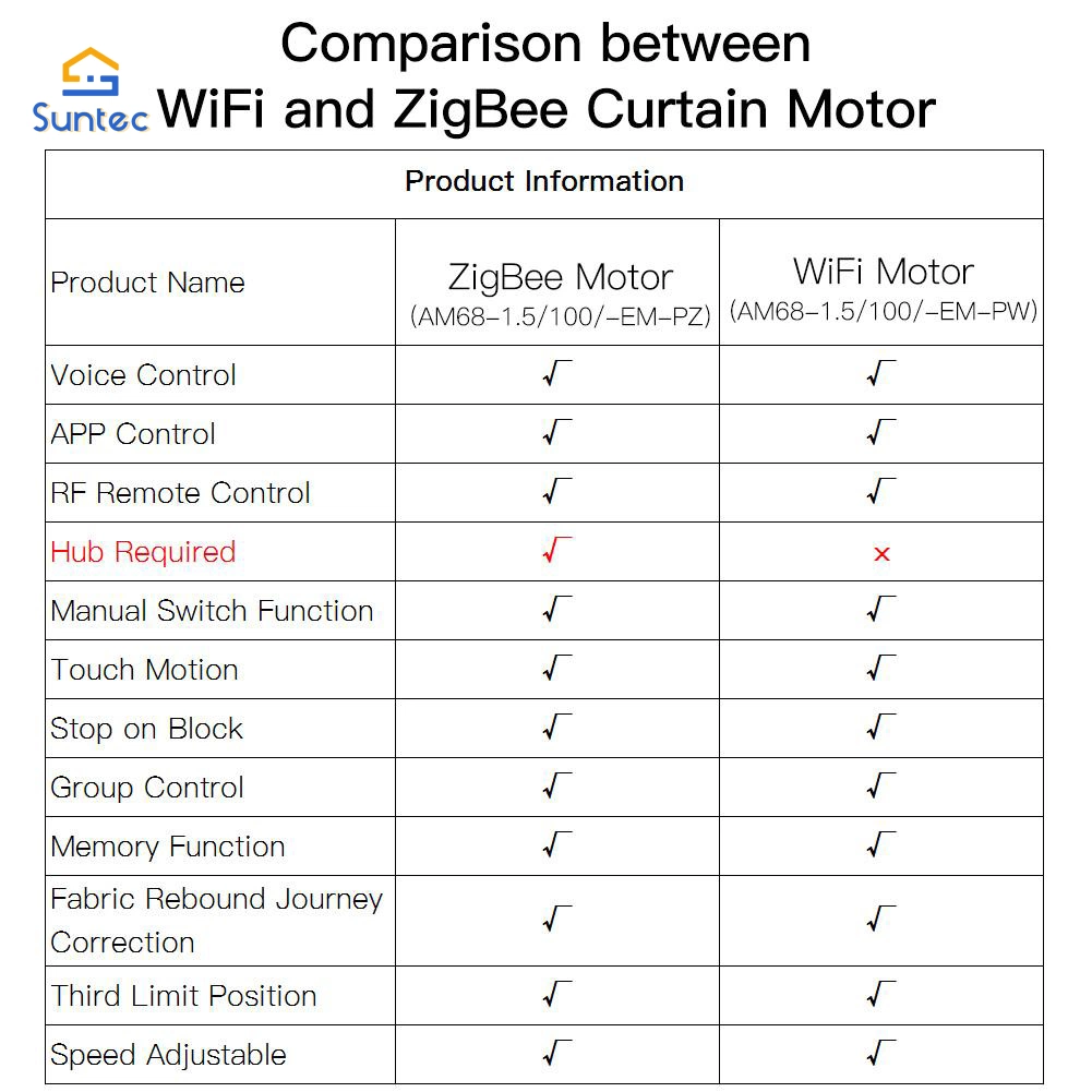 Tuya Smart Electric WiFi Smart Curtain Motor AC Tubular for Roller Curtain Louver Roller Shutter